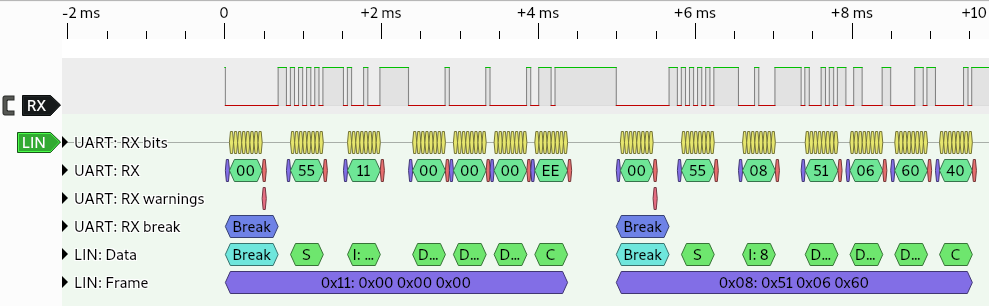 LIN logic trace in PulseView